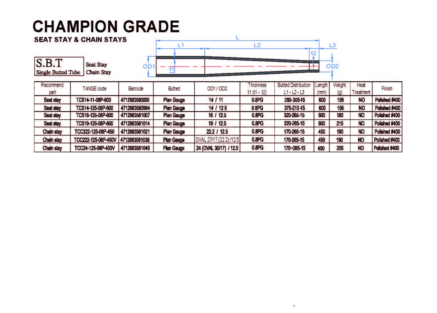 CHAMPION GRADE