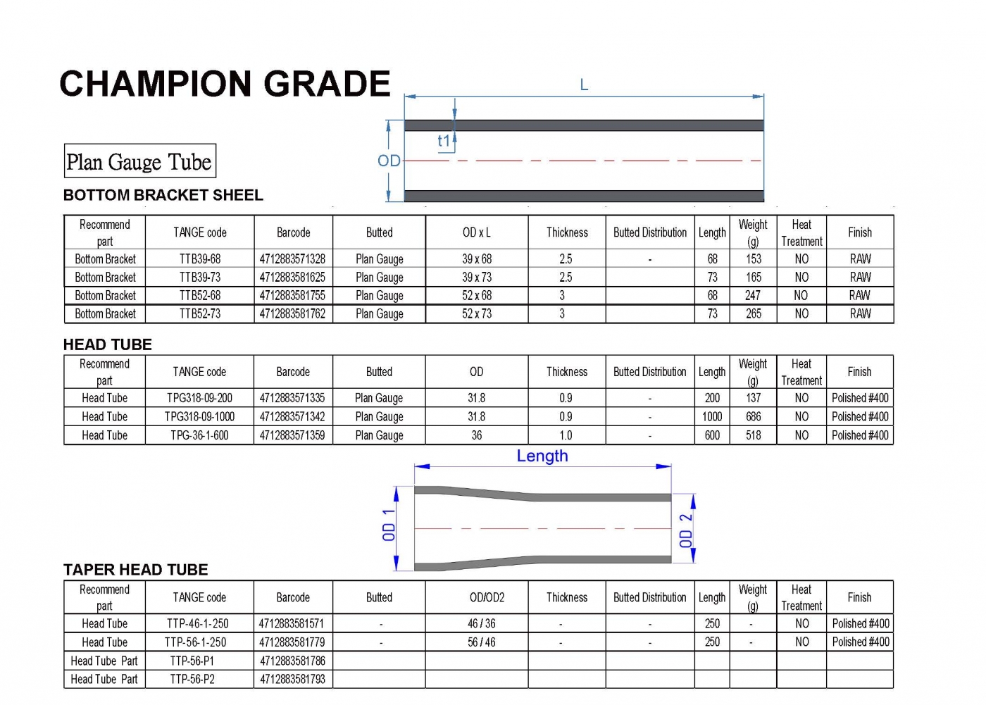 CHAMPION GRADE