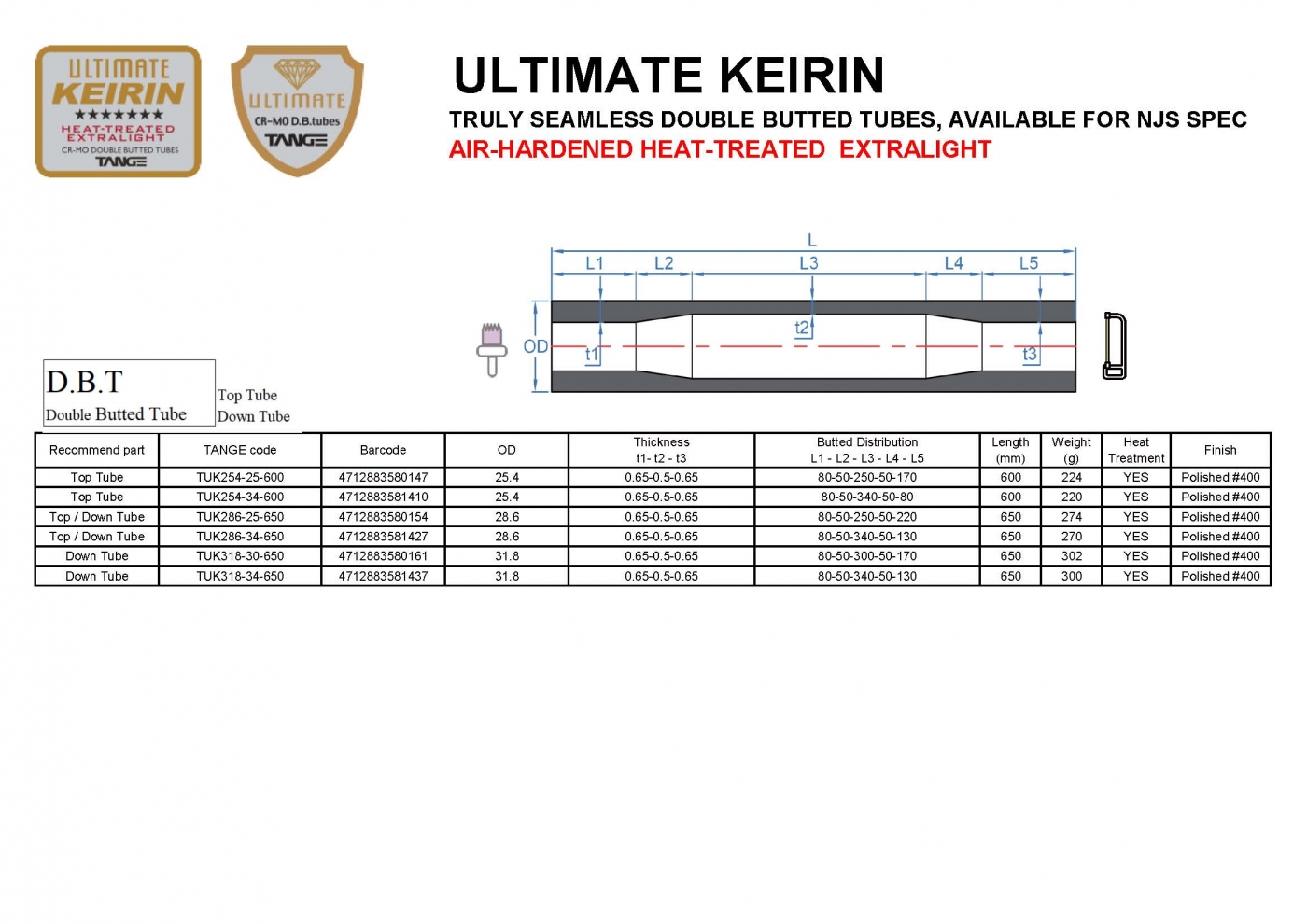 ULTIMATE KEIRIN ULTIMATE KEIRIN