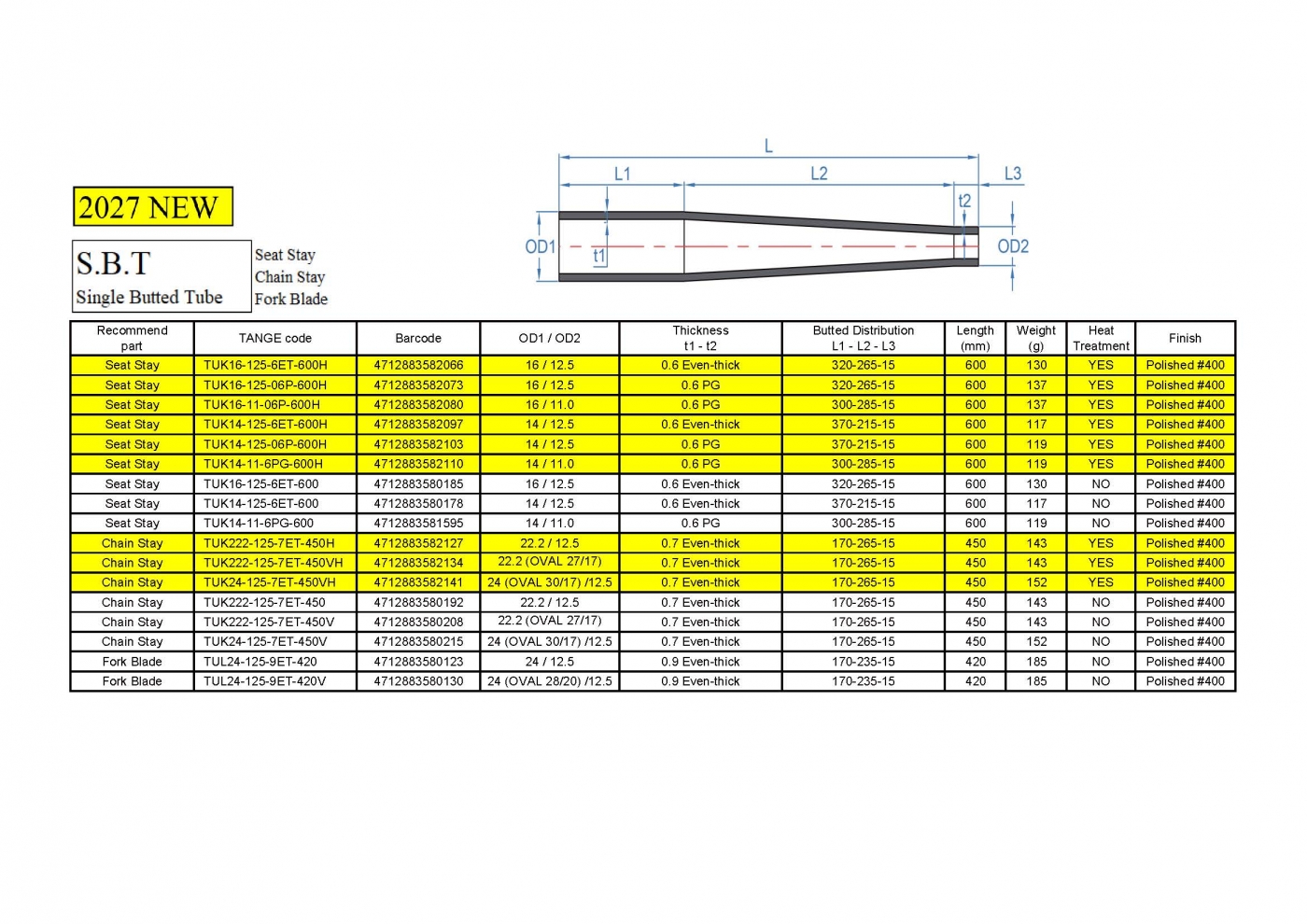 ULTIMATE KEIRIN ULTIMATE KEIRIN