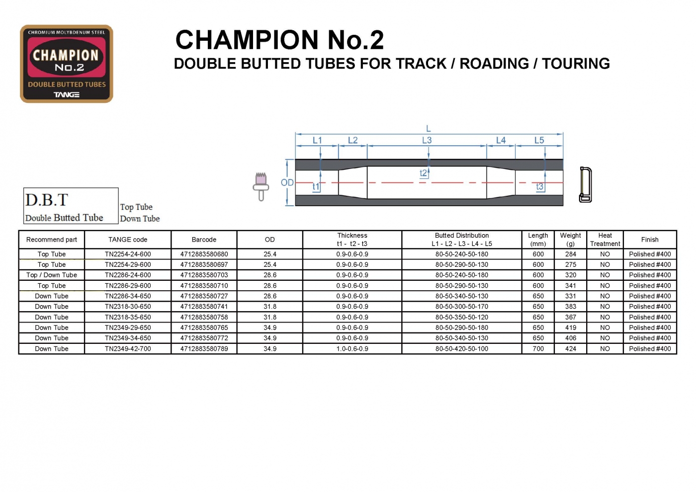 CHAMPION No.2