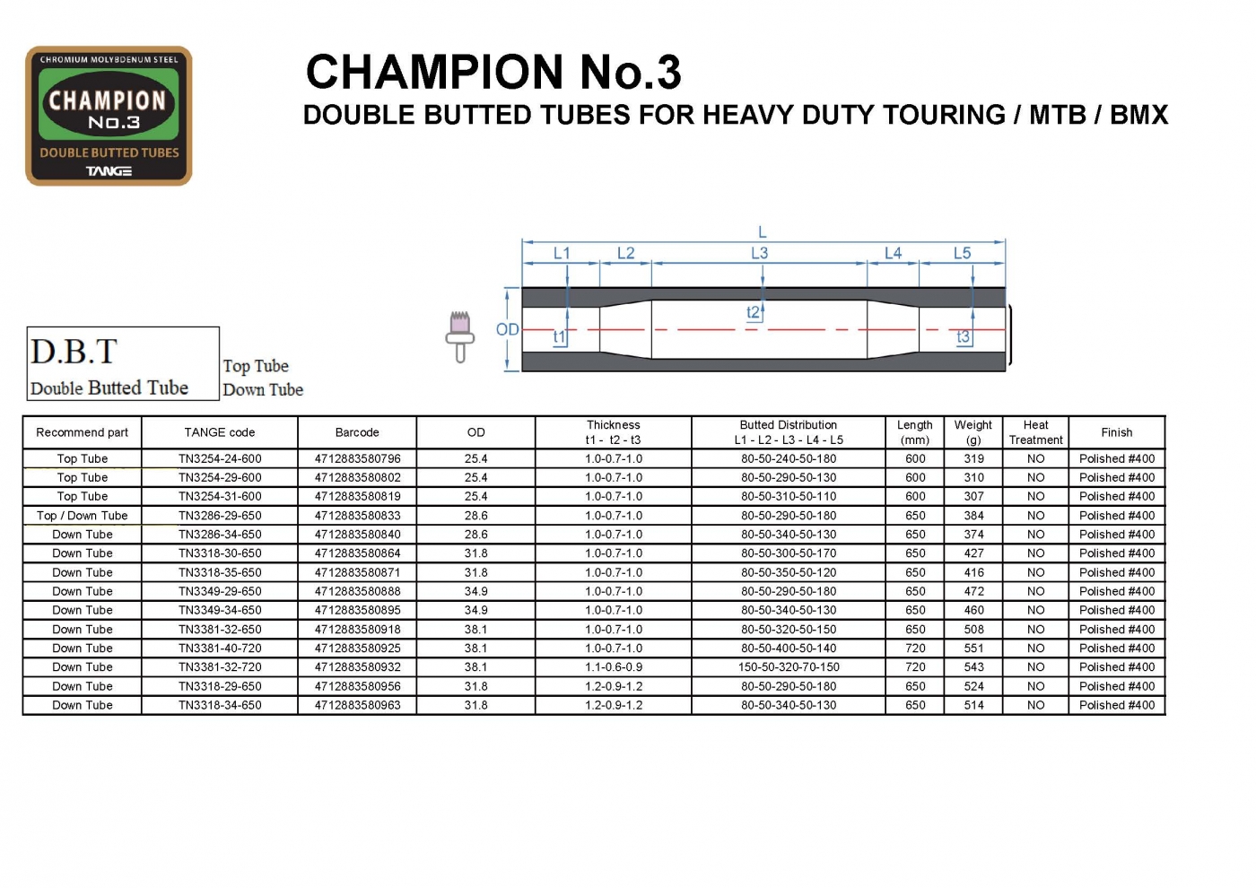 CHAMPION No.3
