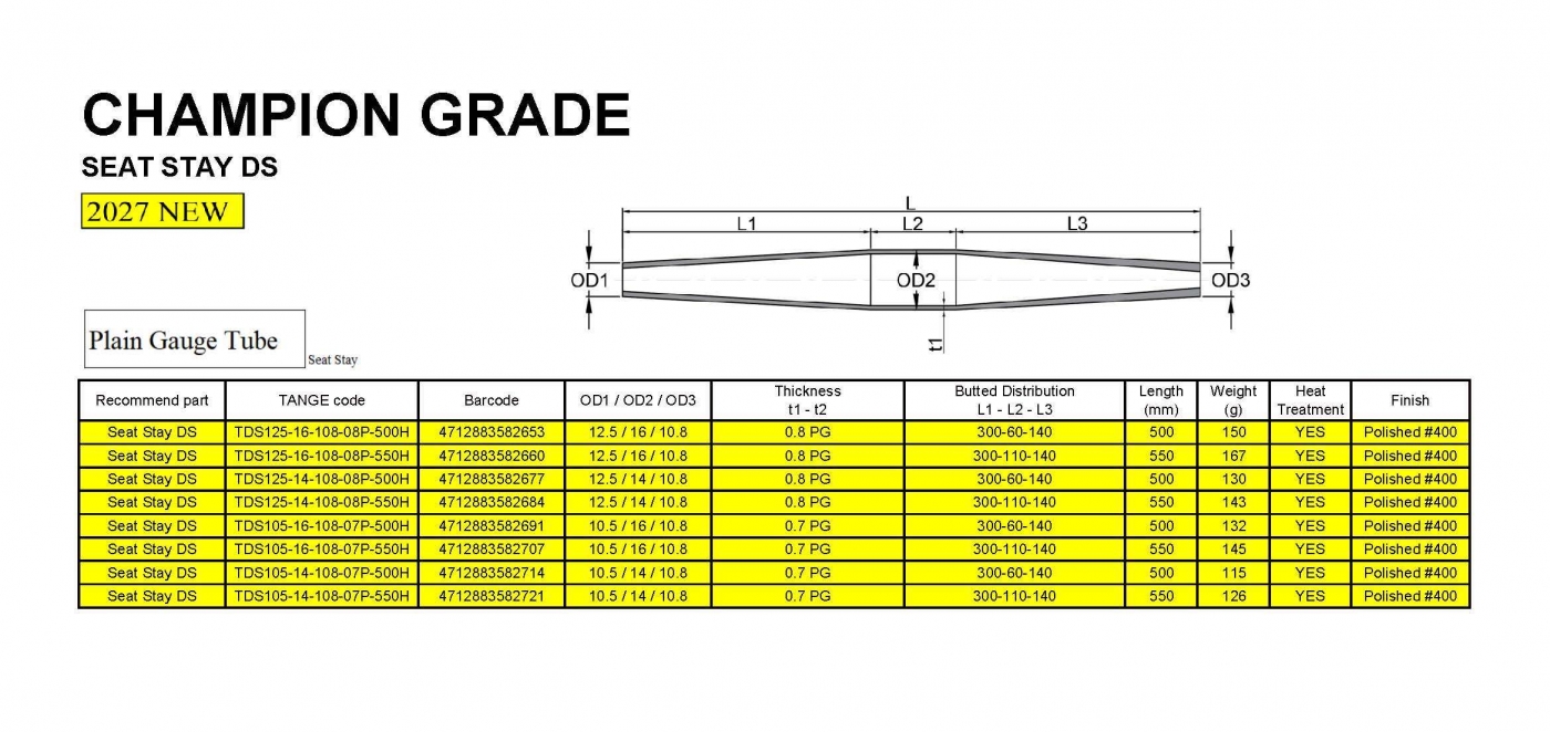 CHAMPION GRADE