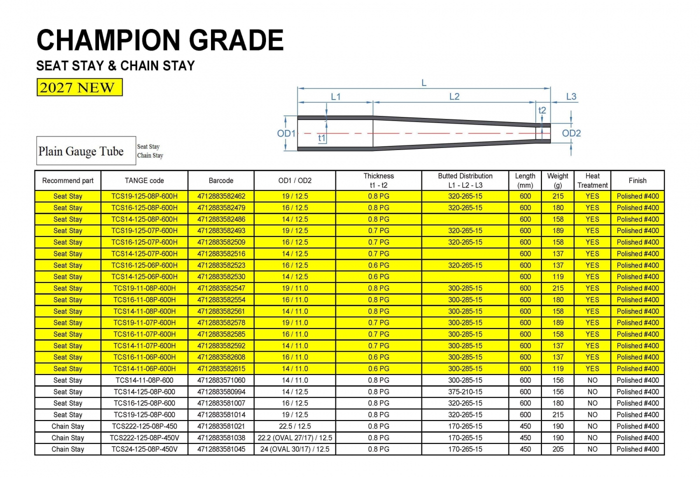 CHAMPION GRADE CHAMPION GRADE